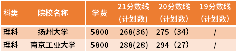 江蘇專轉本給排水科學與工程專業(yè)近三年錄取分數線(19-21)