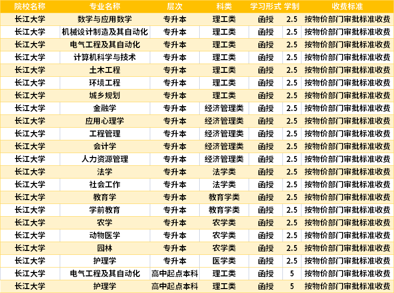 长江大学2022成人高考入学费用.png