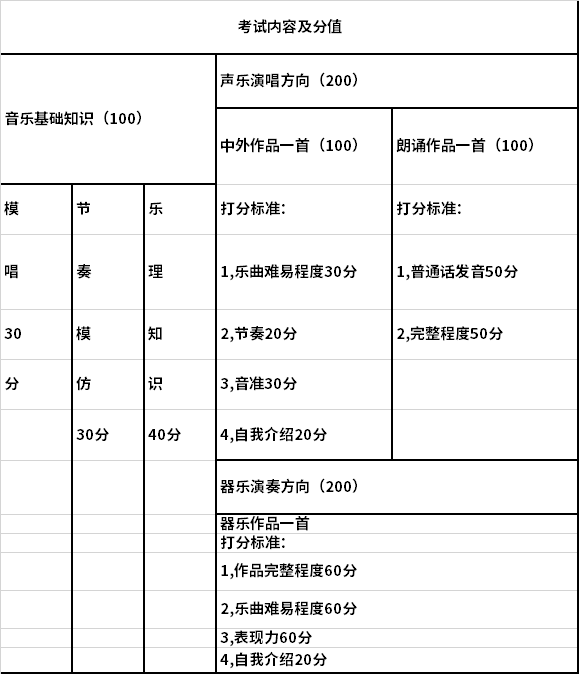 寧夏2022年高等職業(yè)教育分類考試文化藝術(shù)類專業(yè)職業(yè)技能測(cè)試注意事項(xiàng)