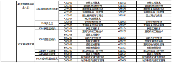 工程管理