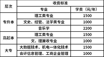 中北大学2022级成人高考新生学费收费标准.png