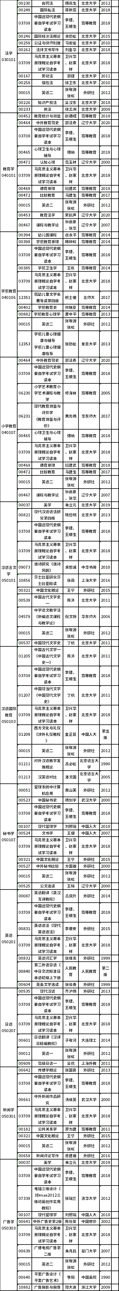 安徽省2022年4月自考考试版本目录