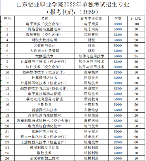 2022山东铝业职业学院单招和综合评价招生报名考试信息