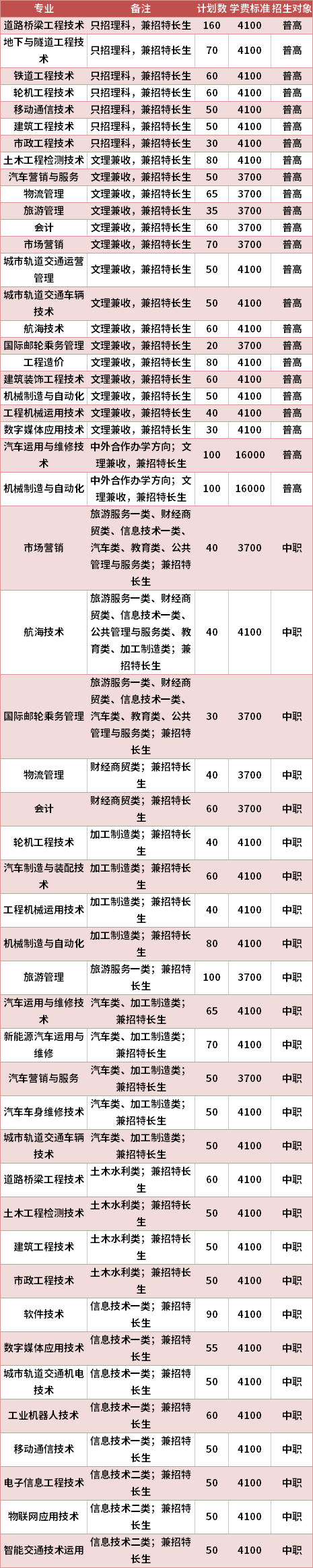 四川交通职业技术学院2021年高职单招专业计划及学费