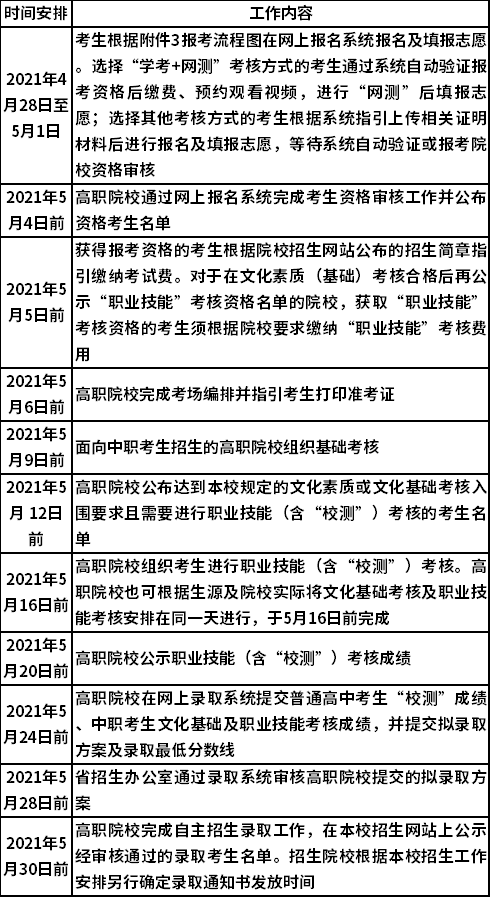 广东省2021年高职院校自主招生工作日程安排