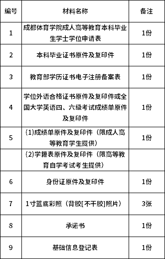 成都體育學(xué)院2021年下半年申請自考本科學(xué)士學(xué)位的通知