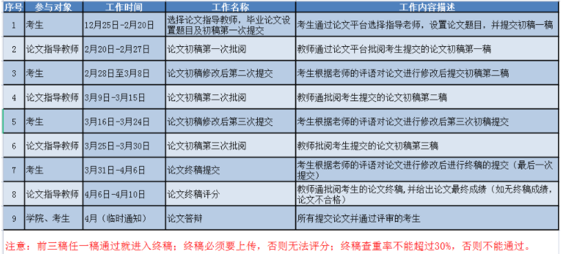 畢業(yè)論文選題、撰寫、指導(dǎo)時間安排