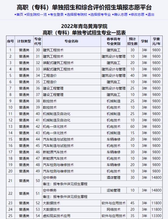 2022年青岛黄海学院单独招生和综招报考与缴费指南