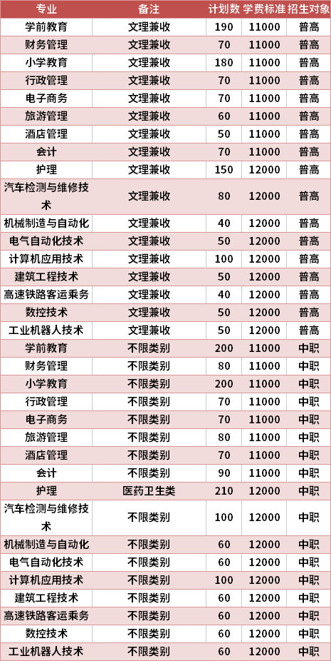 四川应用技术职业学院2021年高职单招专业计划及学费