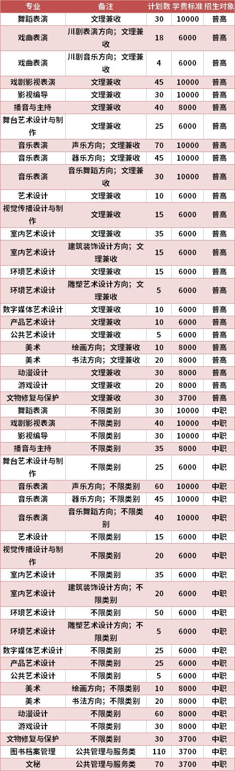 四川艺术职业学院2021年高职单招专业计划及学费