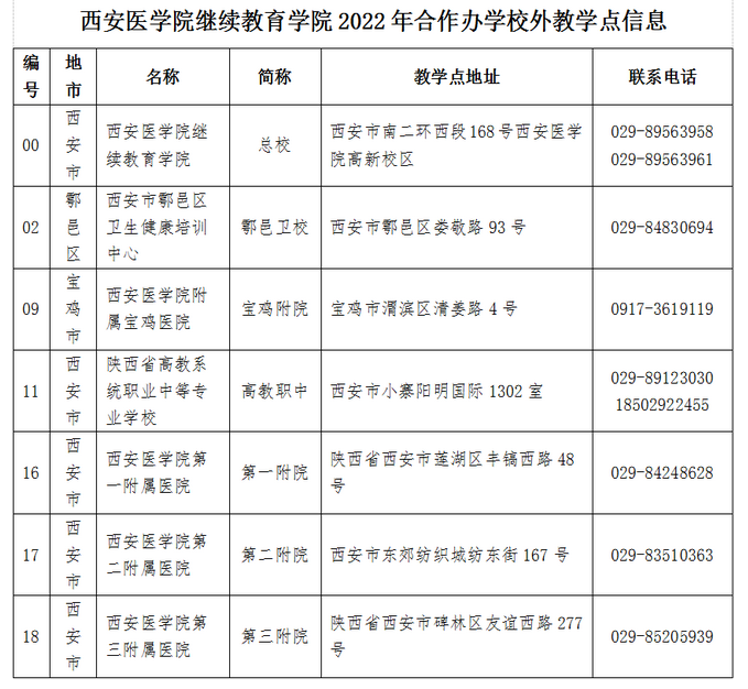 西安医学院致2022级成人高考录取新生的一封信.png