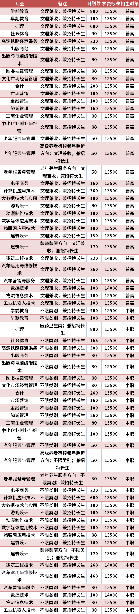 四川文轩职业学院2021年高职单招专业计划及学费