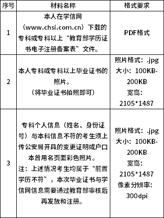 天津市2021年12月自考毕业申请通知