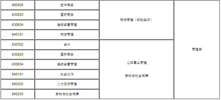 招生專業(yè)對照表