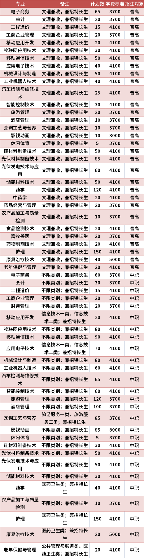 乐山职业技术学院2021年高职单招专业计划及学费