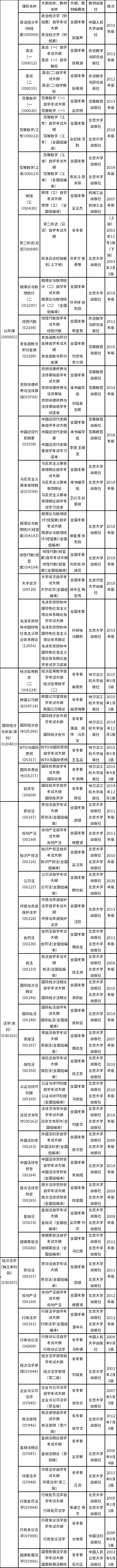 黑龙江省2022年4月自考大纲和教材目录