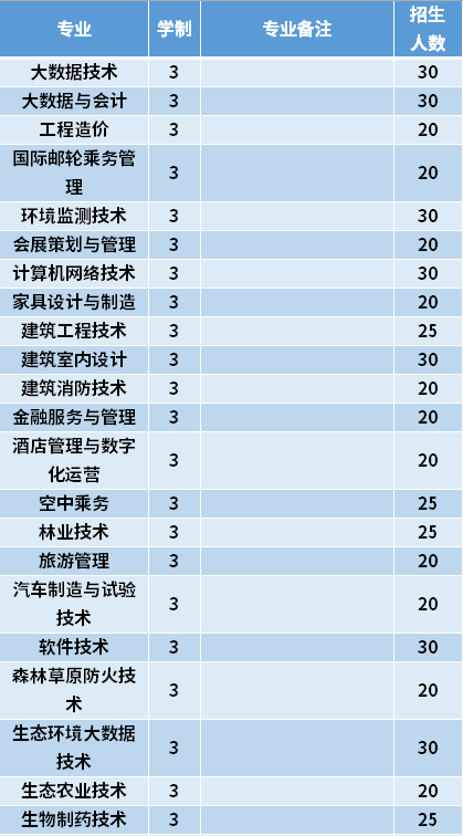 2021年黑龍江生態(tài)工程職業(yè)學(xué)院高職單招招生專業(yè)計劃