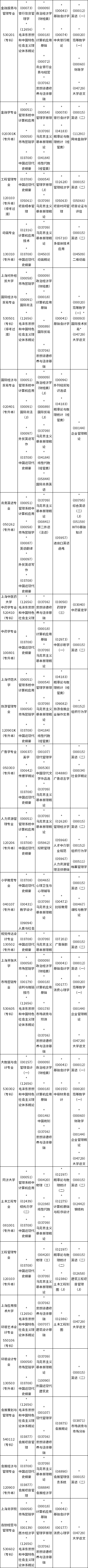 上海2022年4月自考考试日程安排表（第一周）