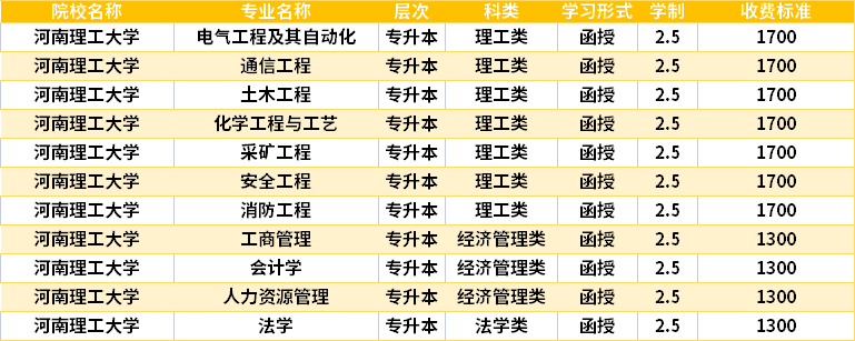 河南理工大学2022成人高考入学费用.png