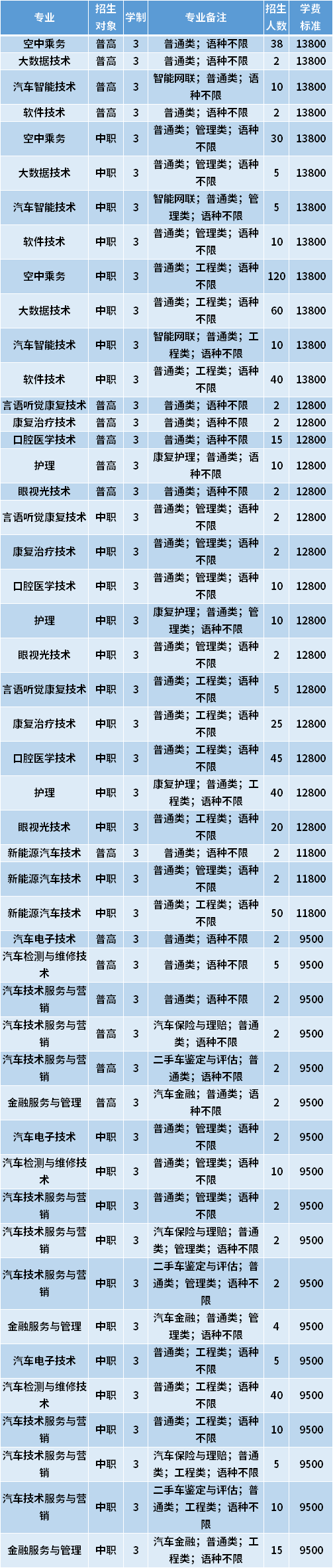 2021年天津滨海汽车工程职业学院春季高考招生专业计划及学费