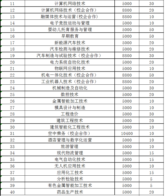 2022山東鋁業(yè)職業(yè)學院單招和綜合評價招生報名考試信息