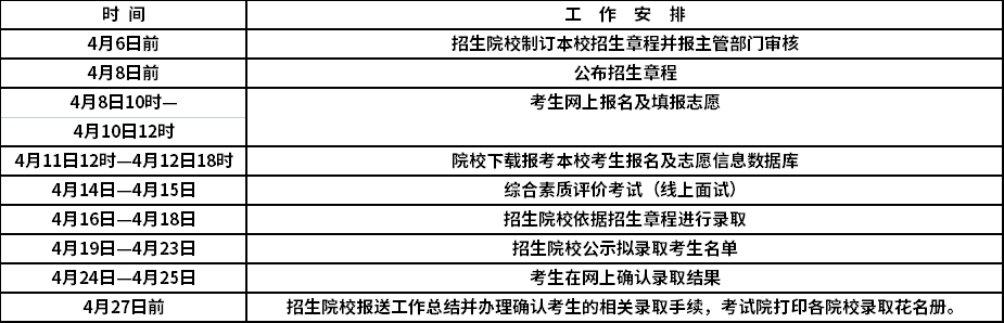 自治區(qū)2021年普通高職(專科)單獨(dú)招生工作時(shí)間安排表