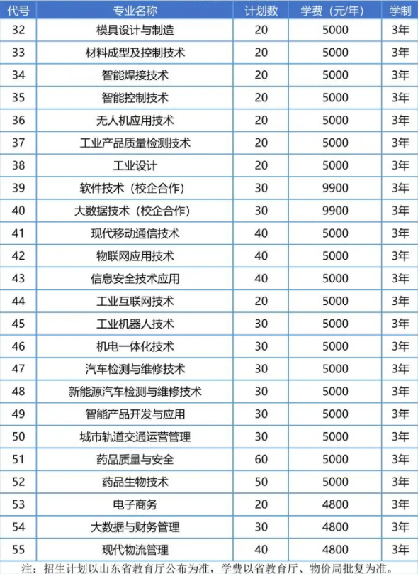 2022年青岛工程职业学院单独招生与综合评价招生计划