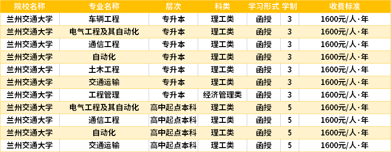 蘭州交通大學(xué)2022成人高考入學(xué)費(fèi)用.png