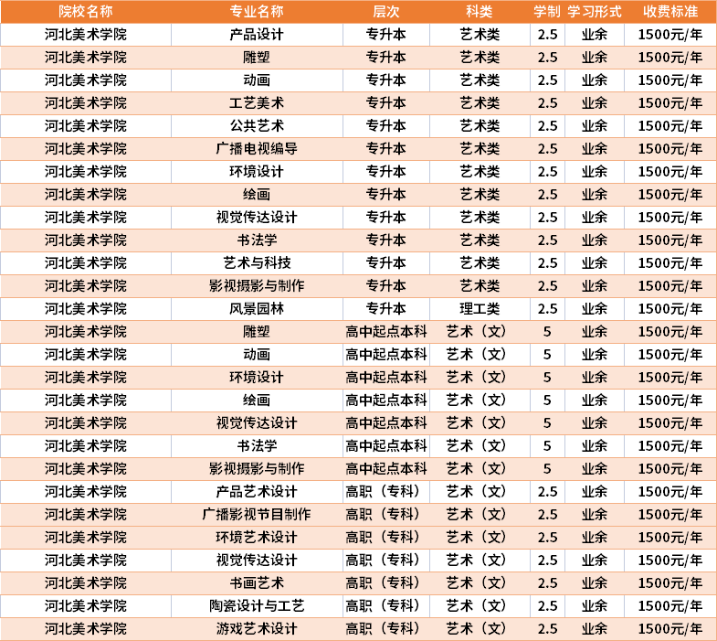 河北美术学院2021年成人高考学费收费标准.png