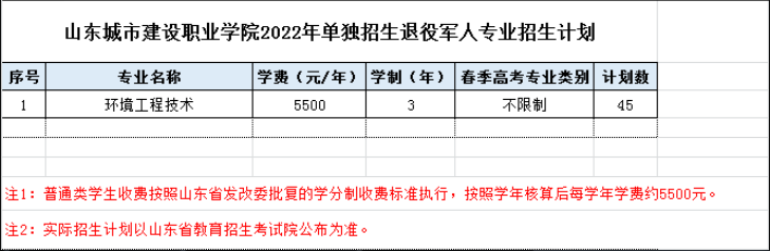 2022年山東城市建設(shè)職業(yè)學(xué)院?jiǎn)为?dú)招生和綜合評(píng)價(jià)招生計(jì)劃