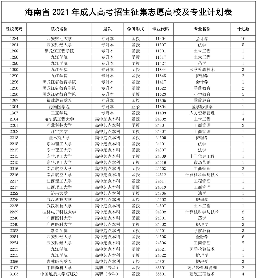 海南省2021年成人高考征集志愿高校及专业计划表.png