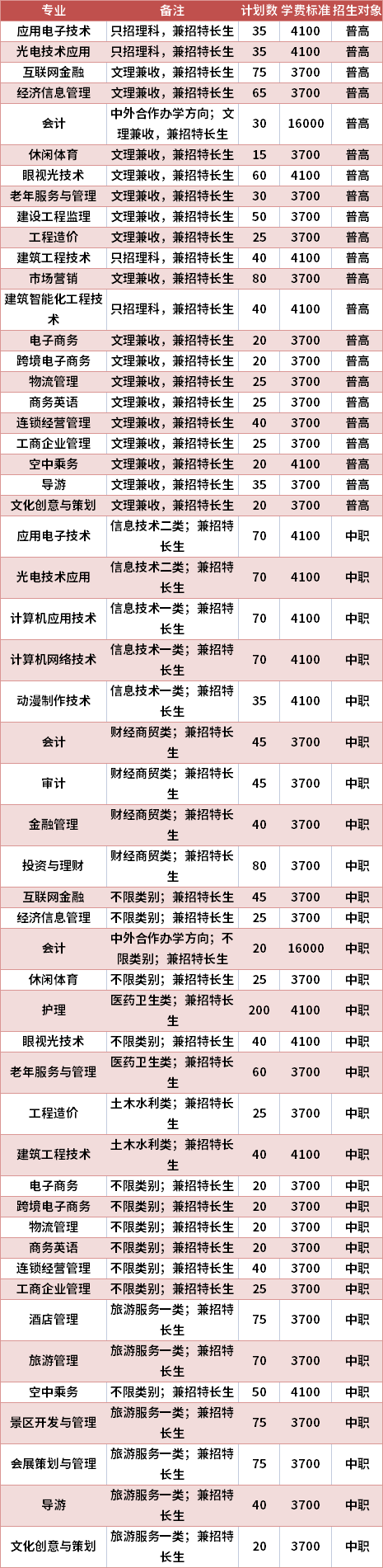 成都职业技术学院2021年高职单招专业计划及学费