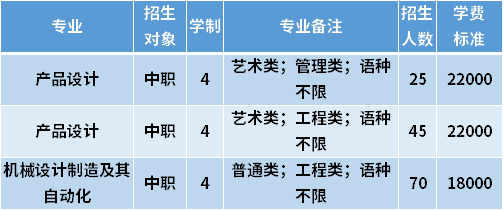 2021年天津仁愛學院春季高考招生專業(yè)計劃及學費