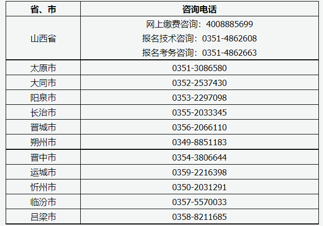 山西省2022年普通高校專升本選拔考試網(wǎng)上報名咨詢電話