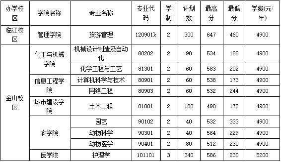 辽东学院是几本图片