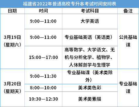 福建省2022年普通高校专升本考试时间安排表
