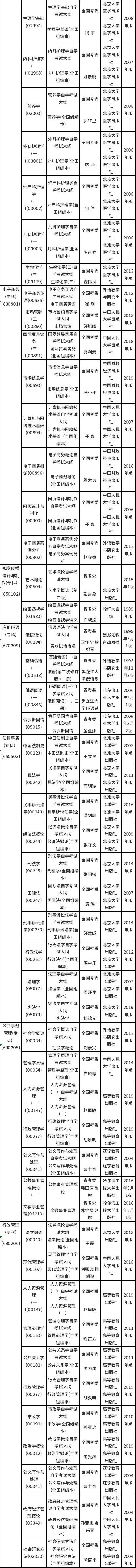 黑龙江省2022年4月自考大纲和教材目录