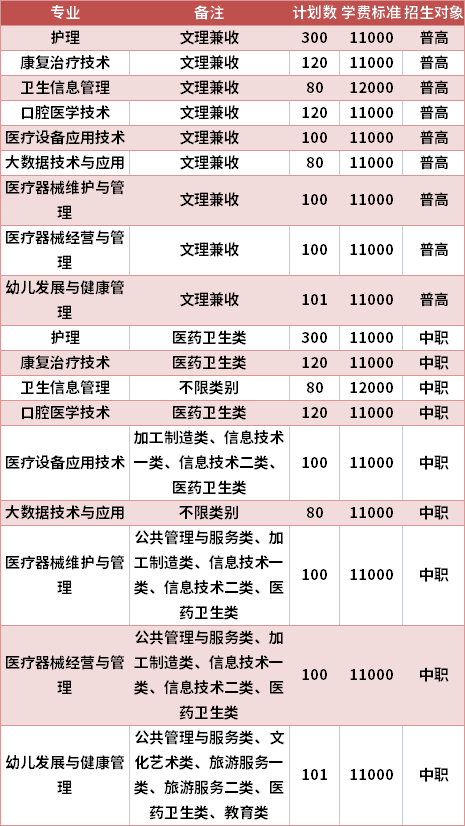 资阳口腔职业学院2021年高职单招专业计划及学费