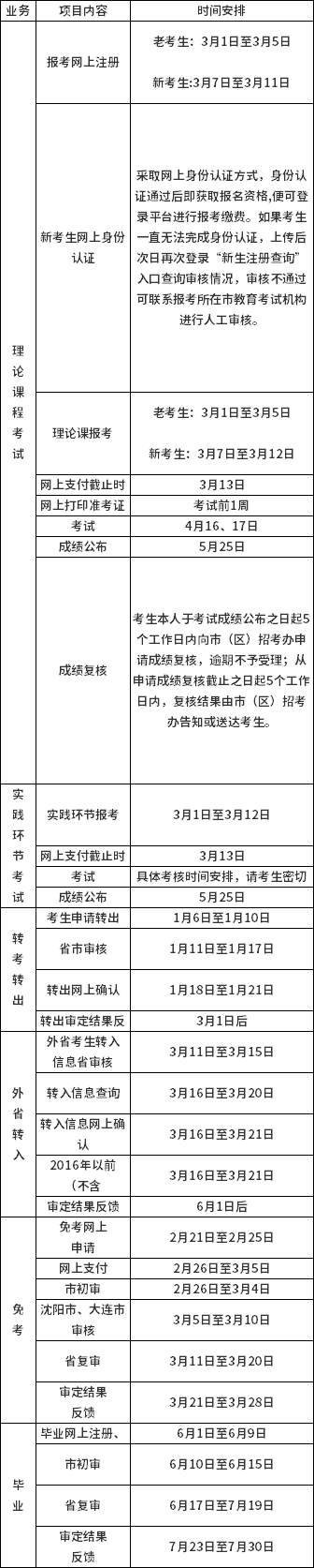 辽宁省2022年上半年自学考试考生办理业务时间安排表