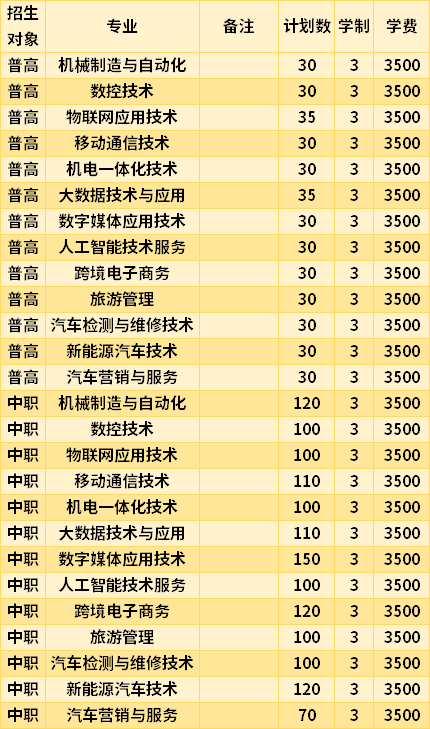 貴州機(jī)電職業(yè)技術(shù)學(xué)院2021年高職分類(lèi)考試專(zhuān)業(yè)招生計(jì)劃及學(xué)費(fèi)