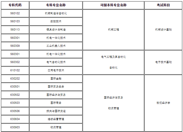 招生專業(yè)對(duì)照表