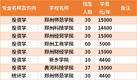 河南專升本投資學專業(yè)招生院校和招生人數(shù)