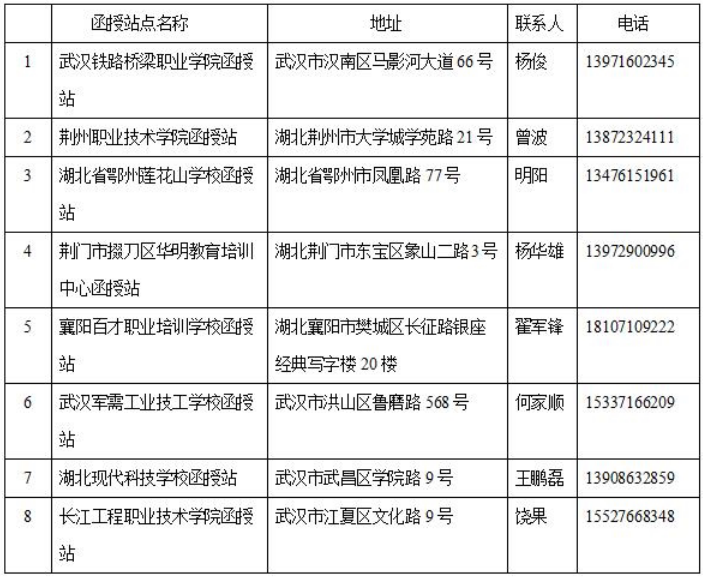 武漢理工大學(xué)成人高考省內(nèi)函授站.png