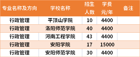 河南專升本行政管理專業(yè)招生院校和招生人數(shù)