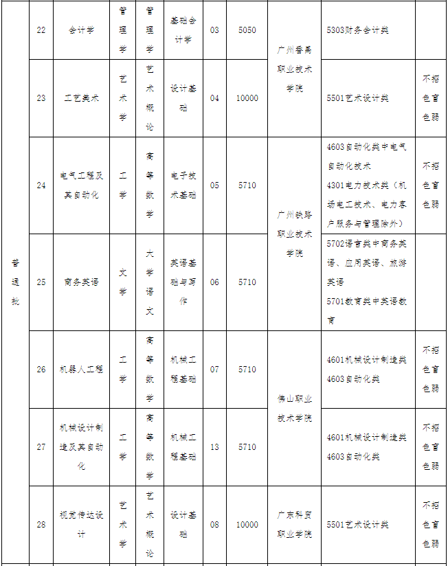 考試科目