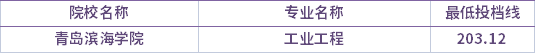 2021年青島濱海學院退役士兵考生專升本錄取分數(shù)線(最低投檔線)