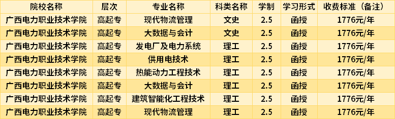 廣西電力職業(yè)技術學院2022成人高考入學費用.png