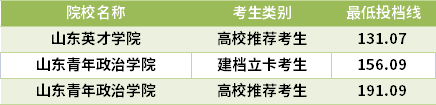 2021山東專升本舞蹈表演專業(yè)錄取分?jǐn)?shù)線(最低投檔線)