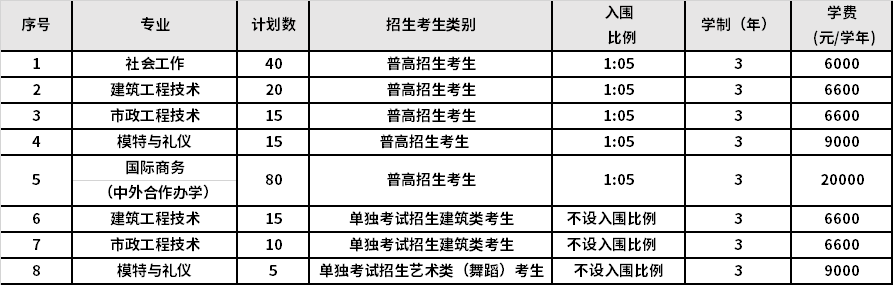 2021年義烏工商職業(yè)技術(shù)學(xué)院高職提前招生報名考試信息