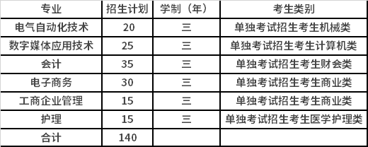 2021年浙江东方职业技术学院高职提前招生专业计划